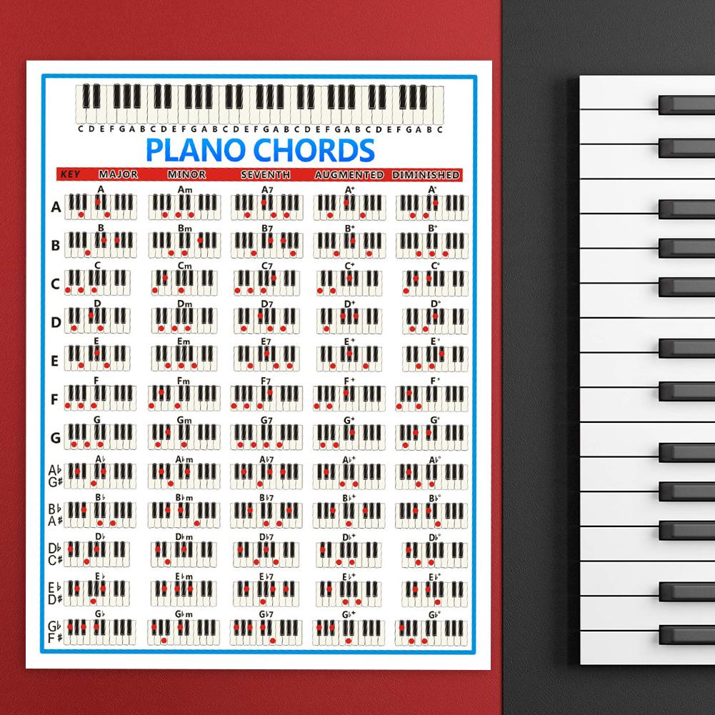 Tablature piyano akor uygulama - Musical Instrument Poster incelemesi ve fiyatı