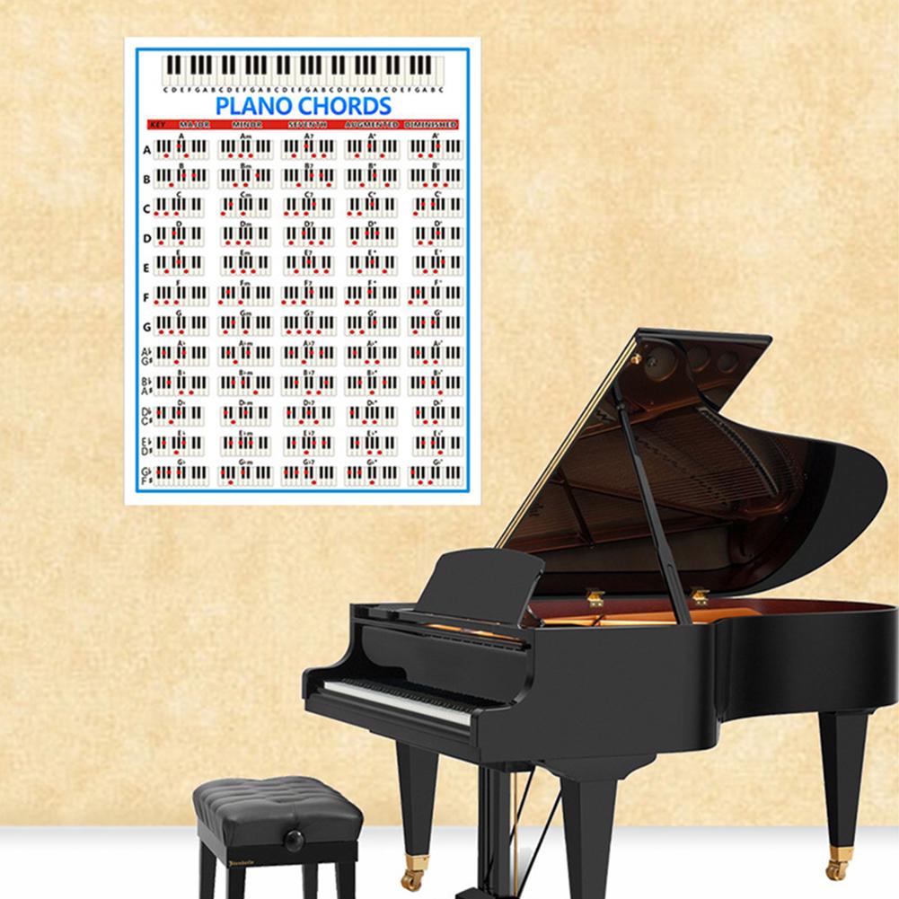 Tablature piyano akor uygulama - Musical Instrument Poster incelemesi ve fiyatı